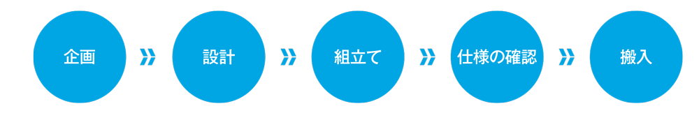 納品までの流れ